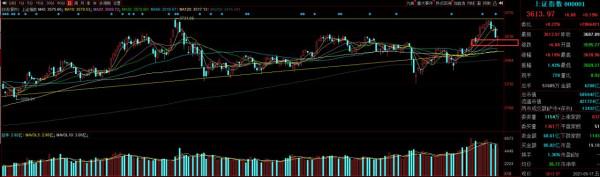 「2021.09.22」 股紅早盤內參