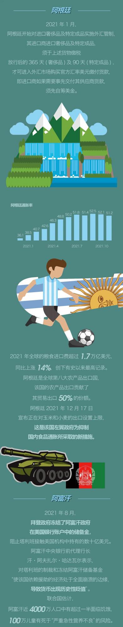 不止土耳其，這些國家也面臨貨幣貶值和通脹飆升……