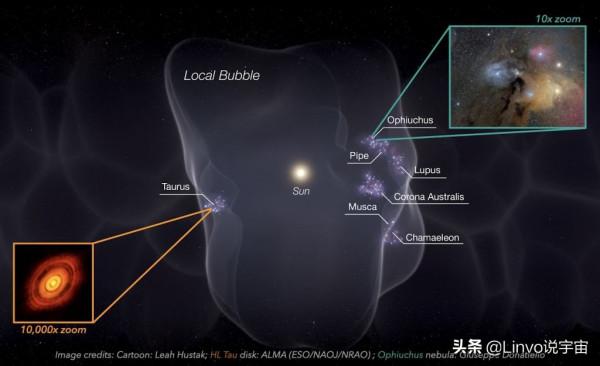 天文學家發現：太陽系正處於宇宙中一個巨大的泡泡裡