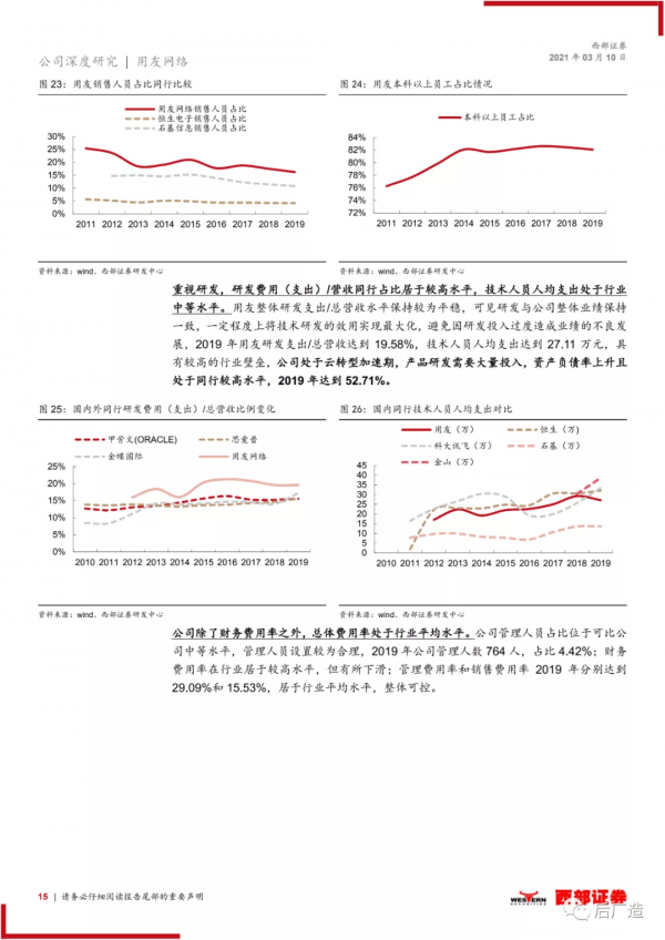 國內ERP領跑者用友網路公司深度研究報告
