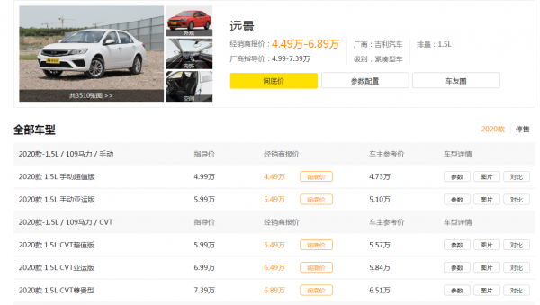 遠景主打親民路線,4.99萬元起售,標配1.5L發動機 遠景主打親民路線,4.99萬元起售,標配1.5L發動機