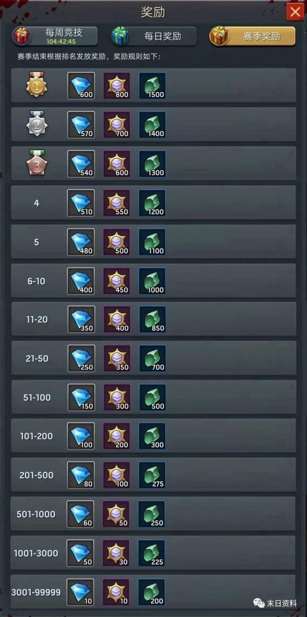 末日手遊新手攻略第十一篇（競技場）