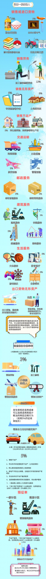 增值稅又變了！13%→3%，3月1日起執行！附最新最全稅率表