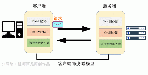 28 張圖詳解網路基礎知識：OSI、TCP&sol;IP 參考模型（含動態圖）