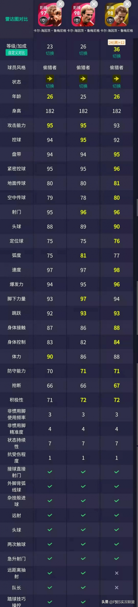 換天了！最強神鋒易主！國服手遊10月勝率最高的十大中鋒盤點