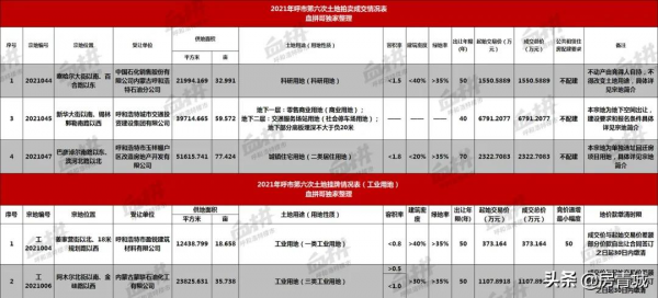 呼市第6次土拍！新華廣場改造新訊息，南玉泉回遷將動工