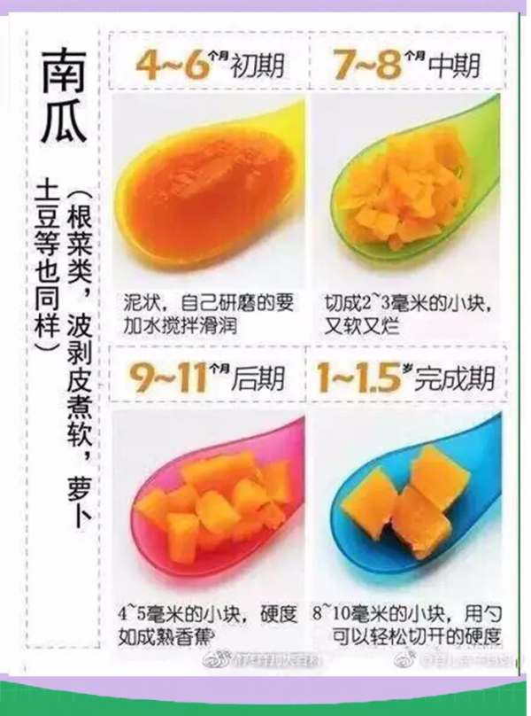 【寶寶輔食性狀一覽圖】 【寶寶輔食性狀一覽圖】