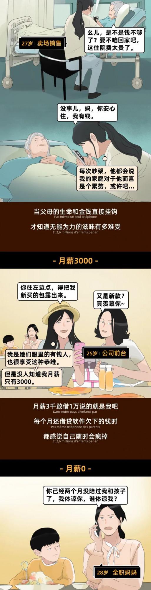 漫畫—不同工資的生活壓力