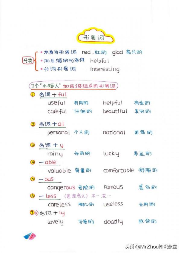 博士媽媽太強!把小學6年新概念英語核心知識和語法濃縮成導圖 博士媽媽太強!把小學6年新概念英語核心知識和語法濃縮成導圖