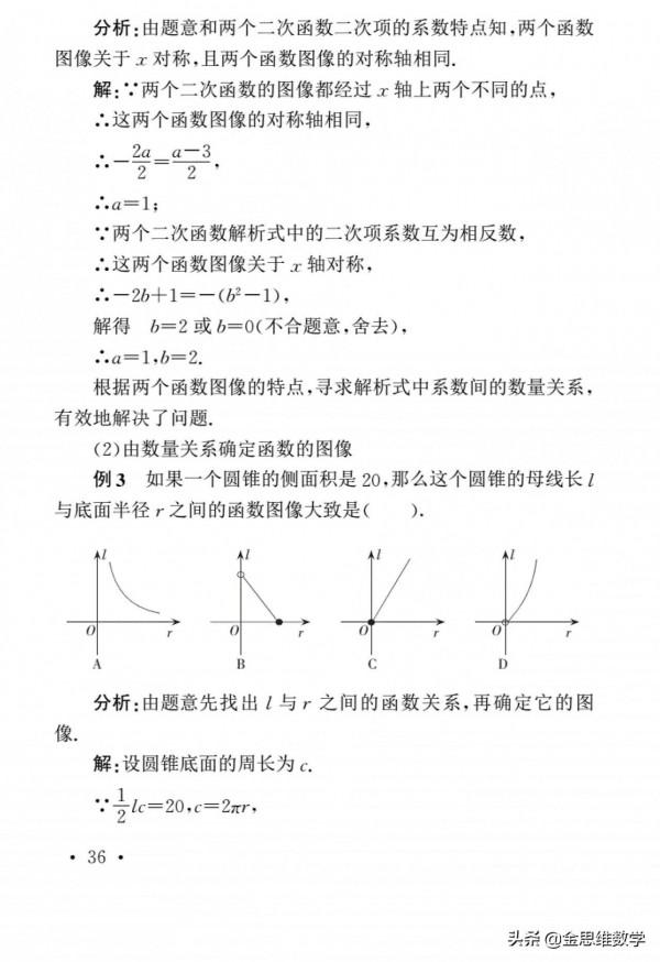 3大分類72種解題思路與妙法