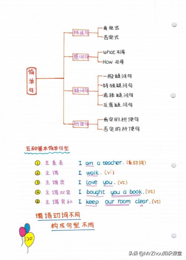 學霸媽媽:我繪製小學1-6年級英語語法精髓和高頻考點導圖頁59頁 學霸媽媽:我繪製小學1-6年級英語語法精髓和高頻考點導圖頁59頁