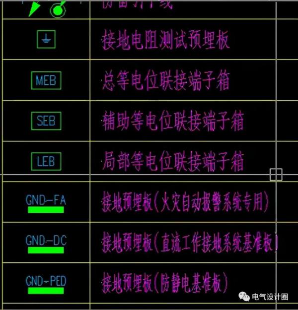 防雷與接地基礎知識詳解，不收藏，實在是太可惜了