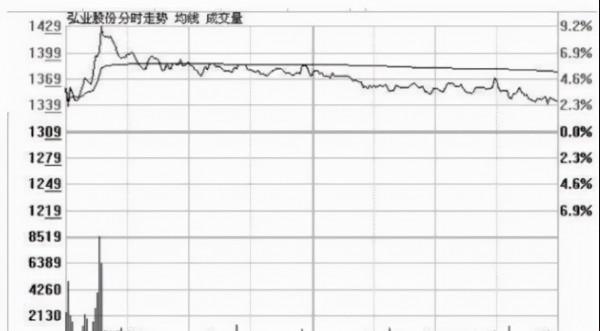 從窮人到富人的全過程:股市這麼難賺錢,為何還有很多人在炒股? 從窮人到富人的全過程:股市這麼難賺錢,為何還有很多人在炒股?