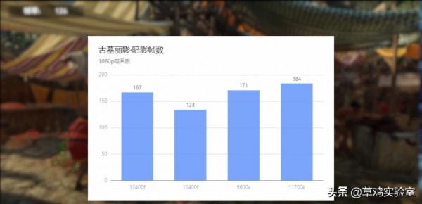 英特爾12代 12400F 會成為接下來裝機主流選擇嗎？