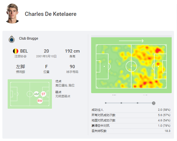 梅西打歐冠需要中鋒搭檔！20歲比利時中鋒驗貨成功 巴黎趕緊買