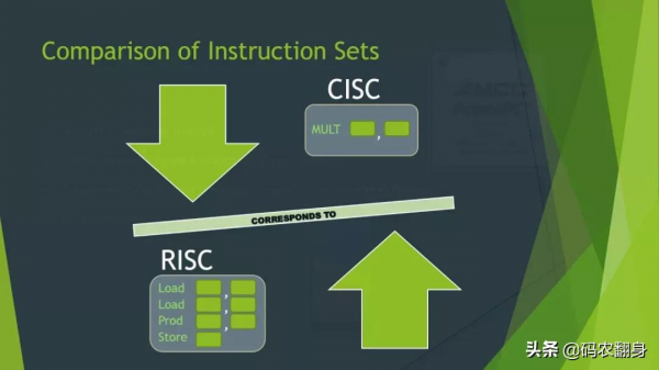 沒錯，我們和美帝的差距就是這麼大