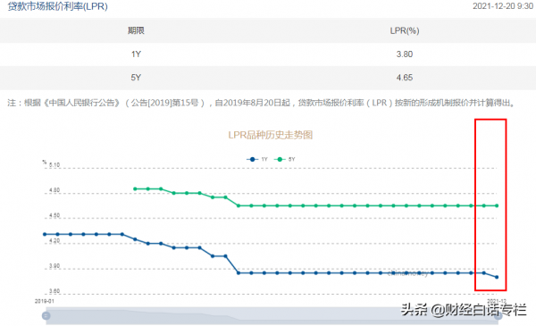 降息了！20個城市，託底救市