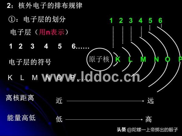 新發現:核外電子軌道分佈與行星軌道分佈規律具有一致性 新發現:核外電子軌道分佈與行星軌道分佈規律具有一致性