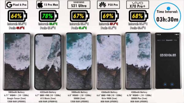 又給安卓上一課，iPhone13ProMax以小博大，華為P50Pro都甘拜下風