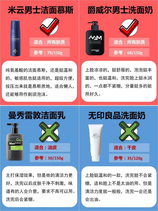 你真的會選洗面奶嗎？油皮幹皮洗面奶