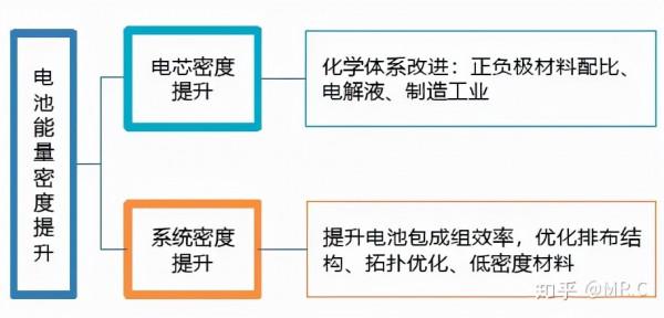 「技術」鋰電池一些新技術 「技術」鋰電池一些新技術