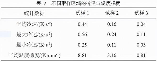 清華大學許慶彥教授課題組：鎳基單晶高溫合金定向凝固微觀組織模擬及驗證