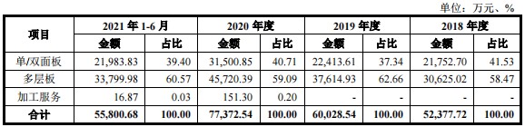 寧德時代供應商金祿電子衝刺創業板 憑加碼車用PCB突圍? 寧德時代供應商金祿電子衝刺創業板 憑加碼車用PCB突圍?