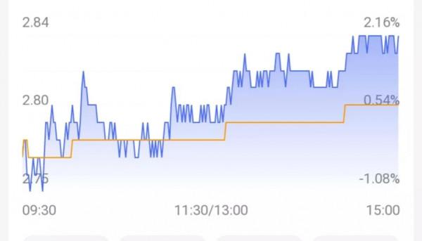 包鋼股份：多頭待進鋼鐵情