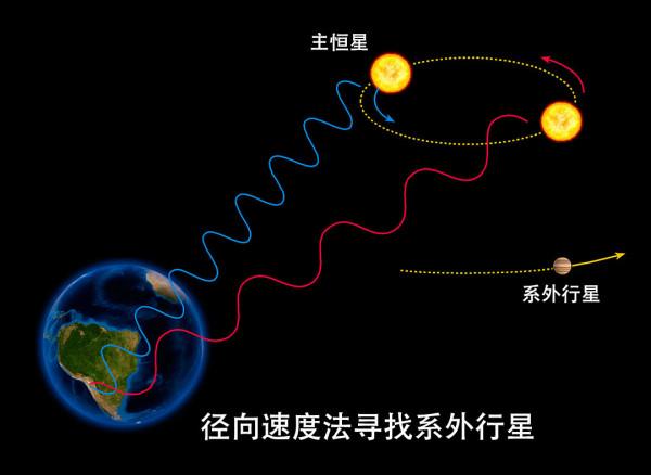 被騙了多少年?木星壓根沒有繞太陽轉動 被騙了多少年?木星壓根沒有繞太陽轉動