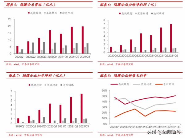 新能源汽車行業：2021Q3總結和2022年展望，及9大重點公司梳理