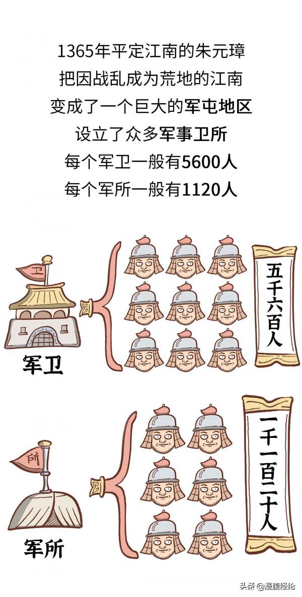 明朝立國軍制竟是亡國原因,朱元璋的衛所制到底問題在哪兒? 明朝立國軍制竟是亡國原因,朱元璋的衛所制到底問題在哪兒?