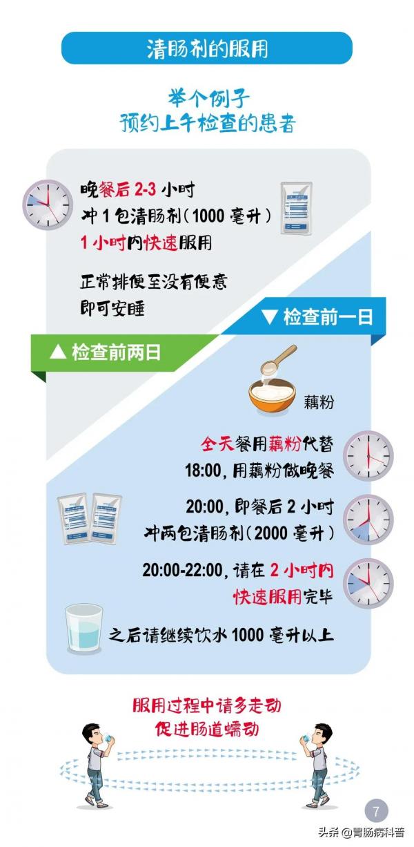 一圖看懂&mdash;&mdash;結腸鏡檢查，腸道準備那些事兒&period;&period;&period;
