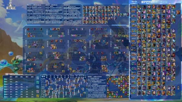 金剷剷之戰水銀無用群體空藍術！噁心至極強勢陣容狂野卡薩丁