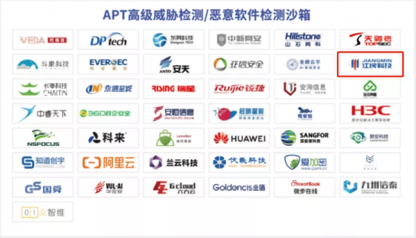 江民科技入選《CCSIP 2021中國網路安全產業全景圖》