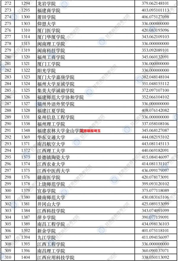 2021年甘肅高考本科二批(K段)理工類投檔最低分 2021年甘肅高考本科二批(K段)理工類投檔最低分