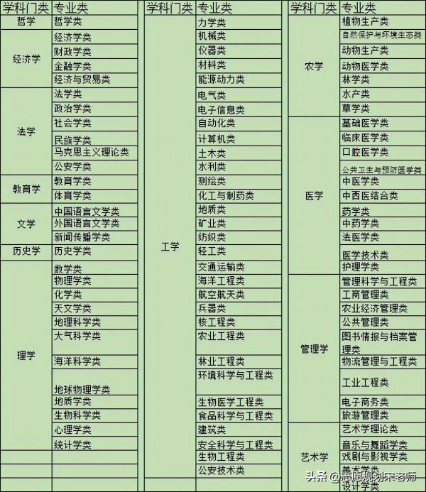 新高考初體驗再談選科——3、資料分析方法概述
