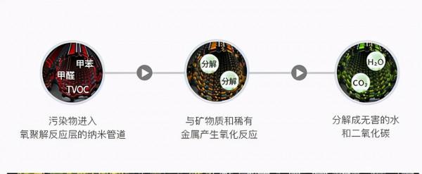 20年家電櫃員分享,閉眼入的空淨選購指南,低價買到高科技 20年家電櫃員分享,閉眼入的空淨選購指南,低價買到高科技
