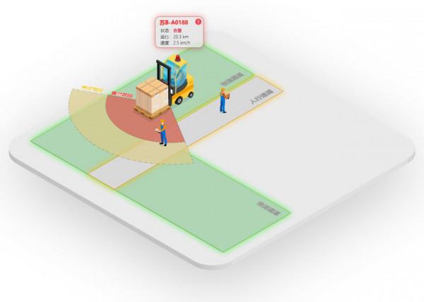 智慧倉儲位置應用解決方案 智慧倉儲位置應用解決方案