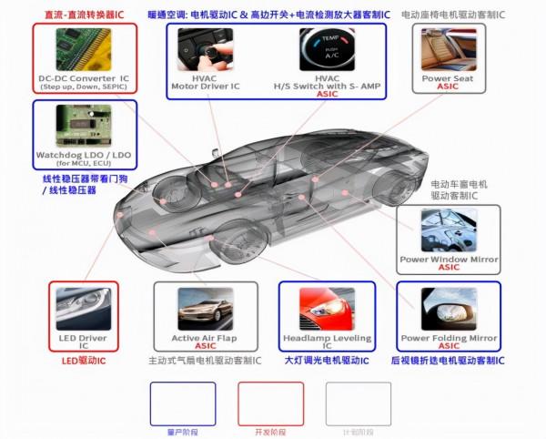 電源管理晶片的崛起前夜