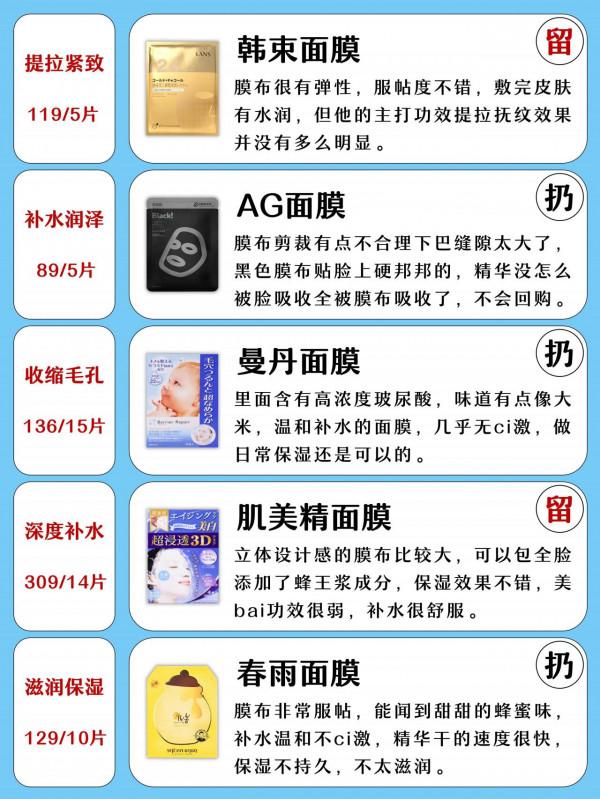 面板狀態創新高！值得回購的面膜測評