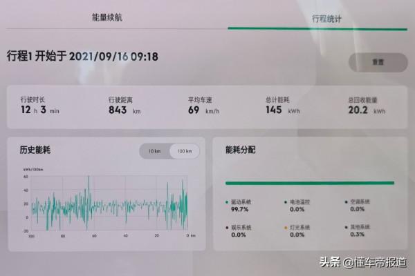 新車|即便翻山越嶺,能耗依然出色,高原長途試駕極氪001 新車|即便翻山越嶺,能耗依然出色,高原長途試駕極氪001