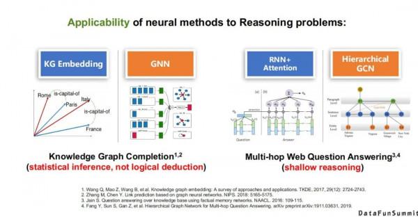 東南大學王萌：“神經+符號”學習與多模態知識發現
