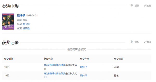 一生只演一部戲的7位演員，隨後銷聲匿跡，78歲的楊太義獲雙影帝