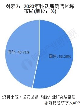 乾貨！2021年中國掃地機器人行業龍頭企業分析&mdash;&mdash;科沃斯