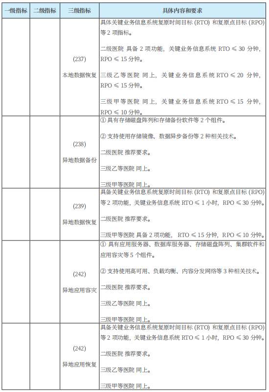 既要容災備份，又要大資料應用，英方守護醫院資料“生命線”