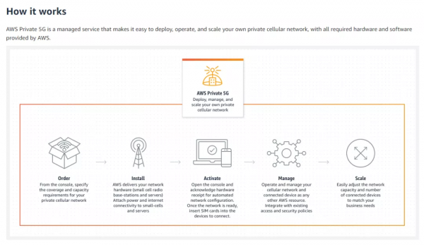 巨頭殺入,電信運營商該醒醒了 巨頭殺入,電信運營商該醒醒了