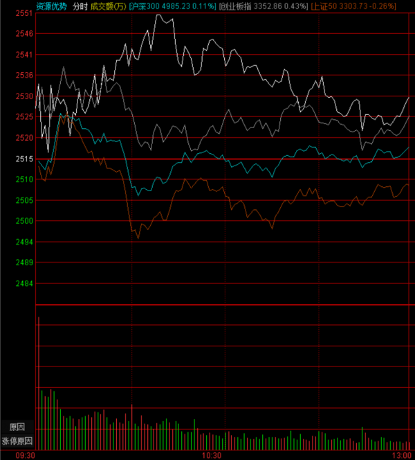 注意：盤中風口有過一次轉換 1026