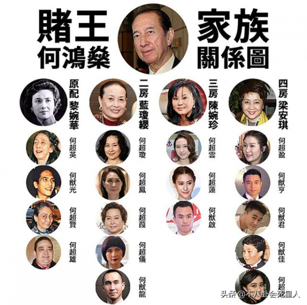 賭王二房4姐妹去富豪聚會,個個身價過億,奚夢瑤生再多也比不了 賭王二房4姐妹去富豪聚會,個個身價過億,奚夢瑤生再多也比不了