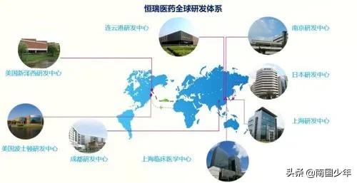 恆瑞醫藥的“前世今生”