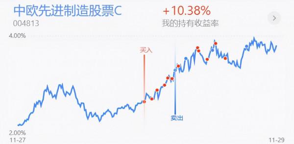 12月重點關注哪些方向？